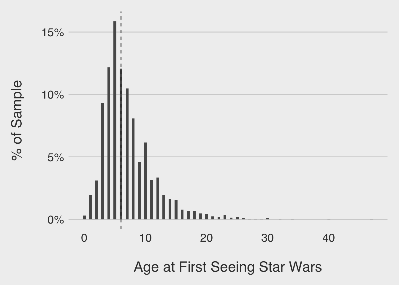 age-first-1.png