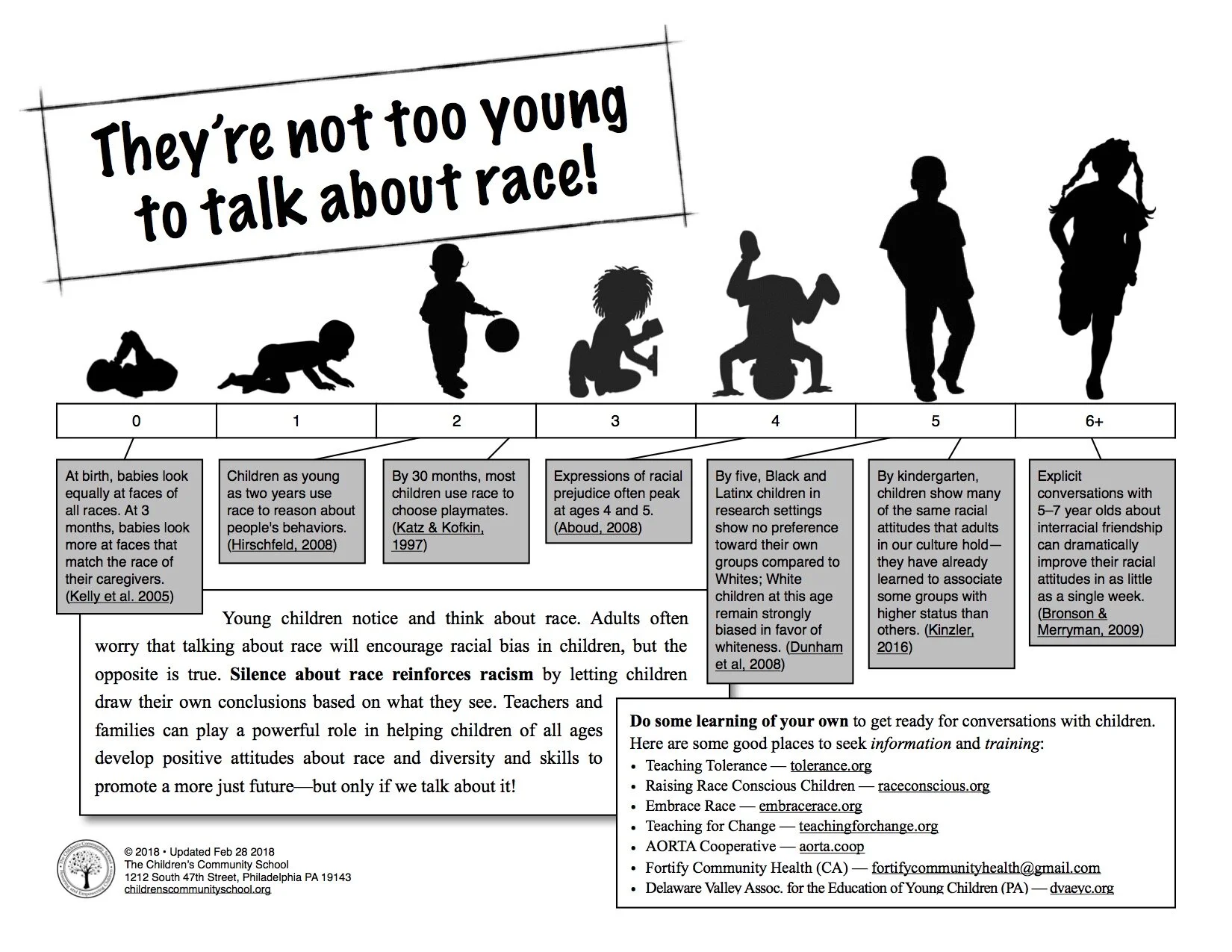 Anti-Racism Resources - Start Today