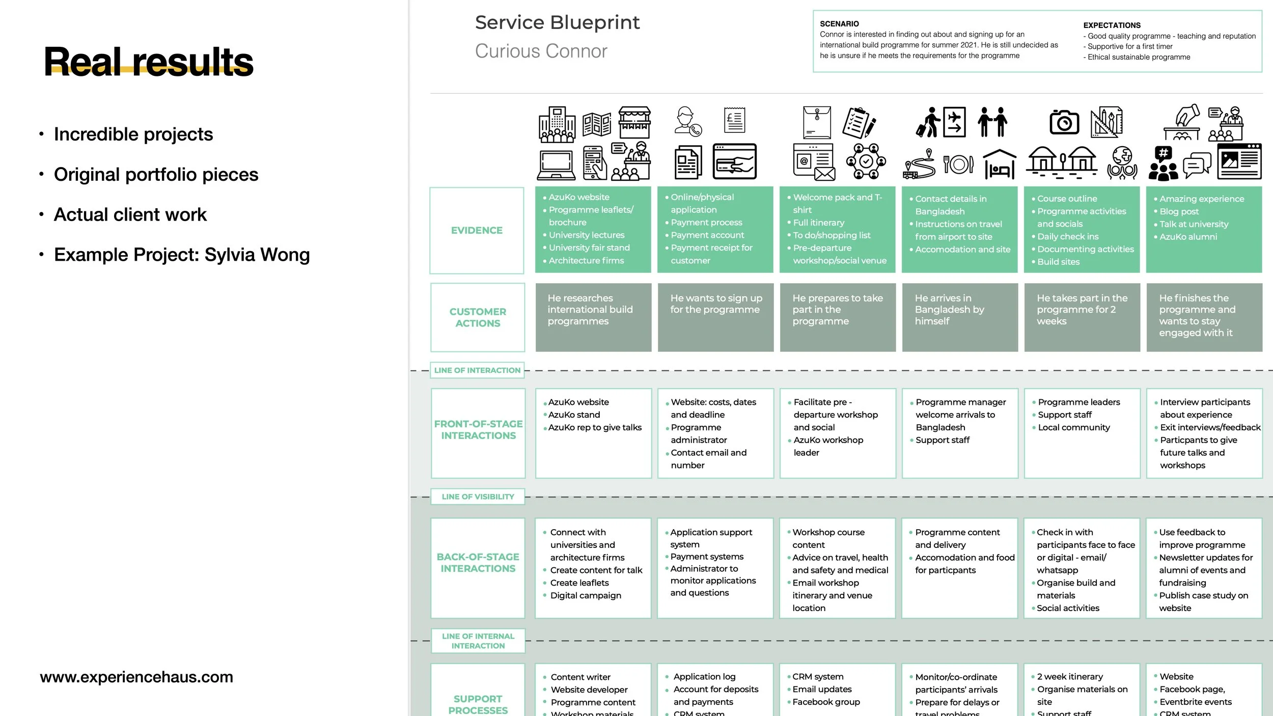 Experience Haus Service Design — Joseph