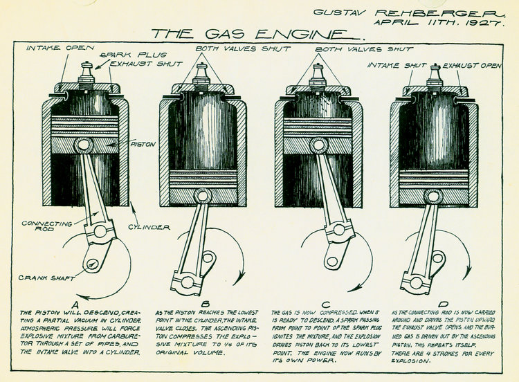 1927 - The Gas Engine (Pen & Ink, Wash)