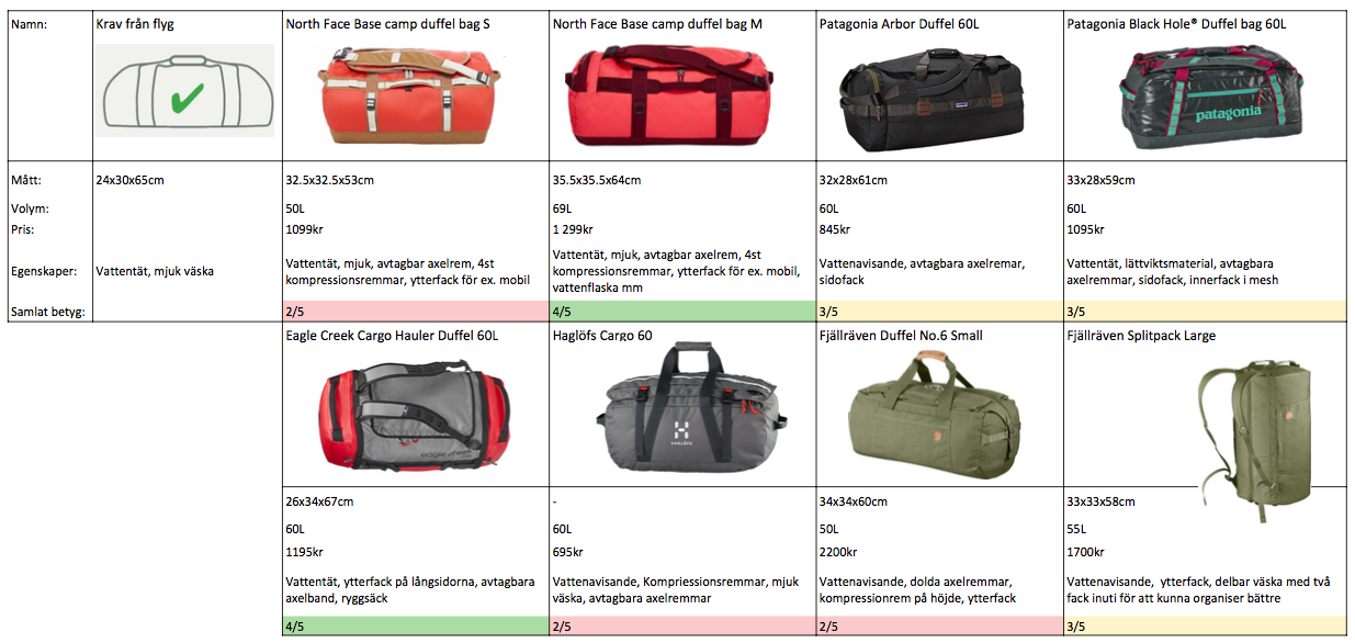 Bags that will fit into a Cessna 208