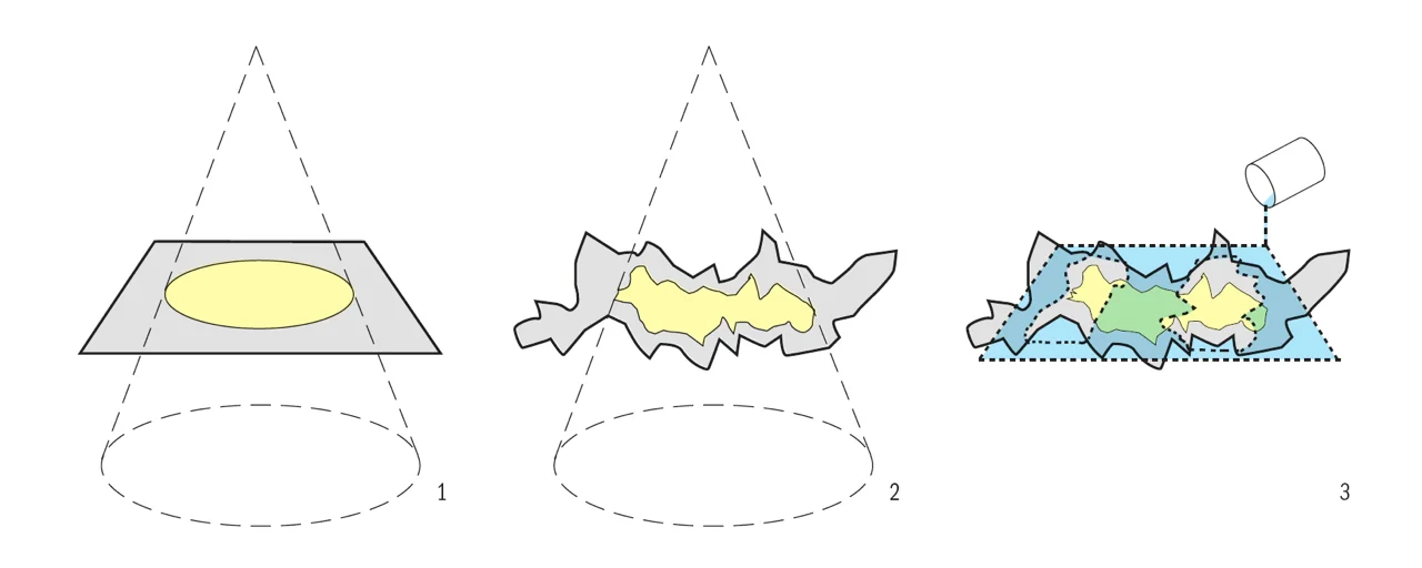 1. Typical photogram uses a light source and light-sensitive paper 2. Crumpling paper alters light source incident angle, varying shades of grey 3. Pouring developer into exposed image yields contoured development