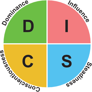 DISC-Assessment-Graphic.png