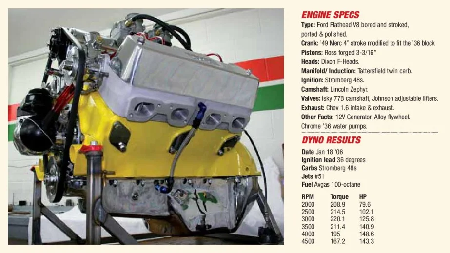 Source: NZ HOT ROD May 2006