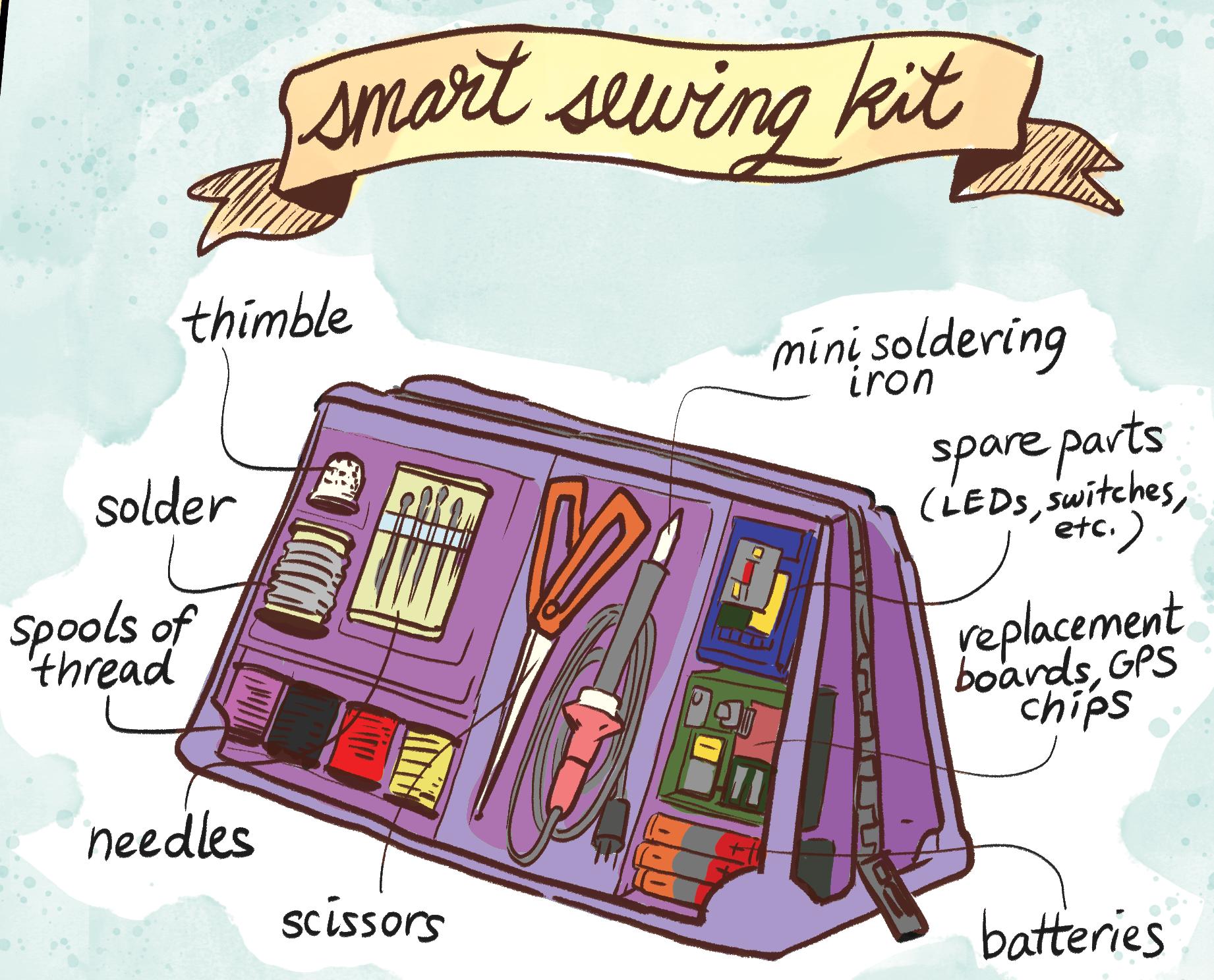 sewingkit.png