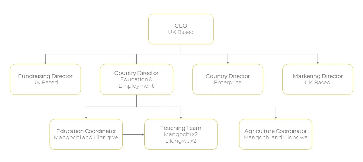 Our Team United Amayi