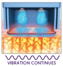 3. Radiofrequency energy penetrates deep into the skin's tissues, heating the treatment areas and remodelling the collagen.
