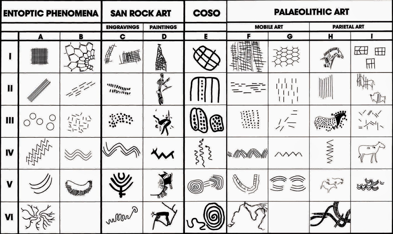 Dowson and Lewis-Williams. "Sign of All Times: Entoptic Phenomena in Upper-Paleolithic Art." Current Anthropology , Volume 29, No 2. 1988. Pages 206-207. 