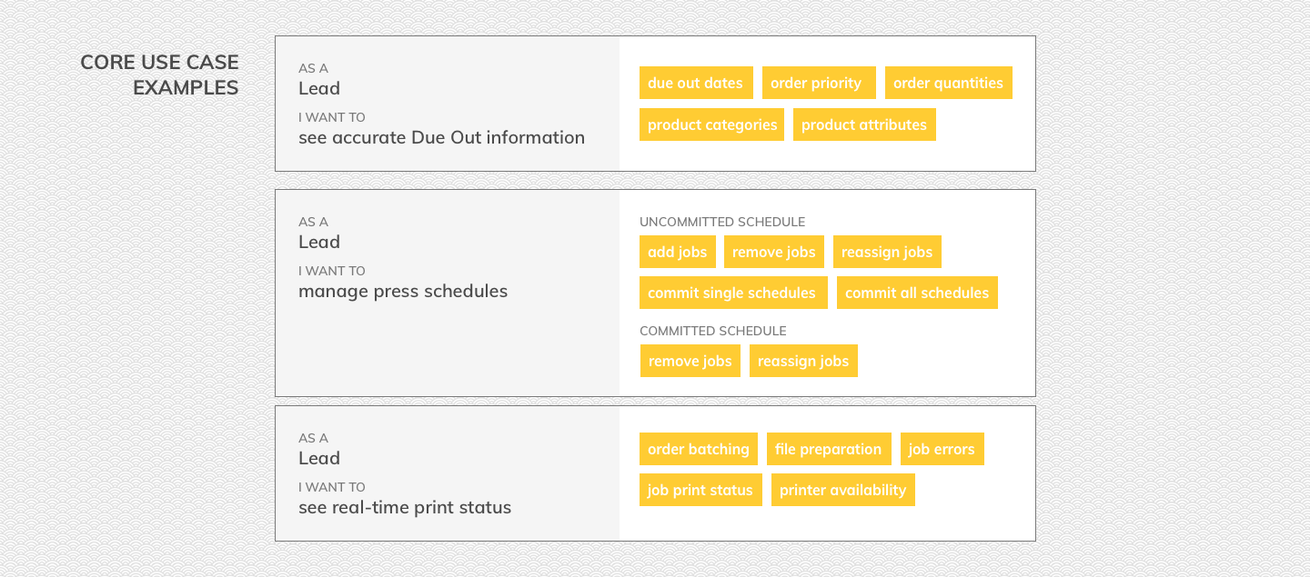 Shutterfly Core Use Case Examples.png