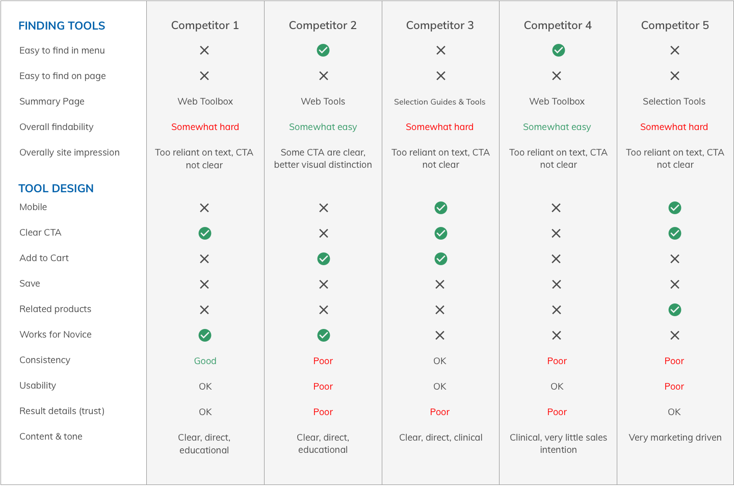 Agilent Competitive Analysis.png