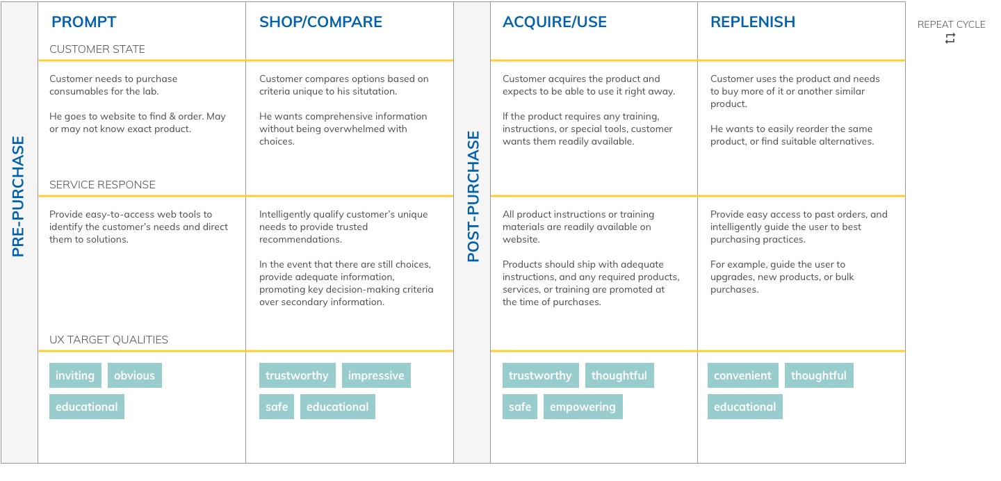 Agilent Customer Journeys.png