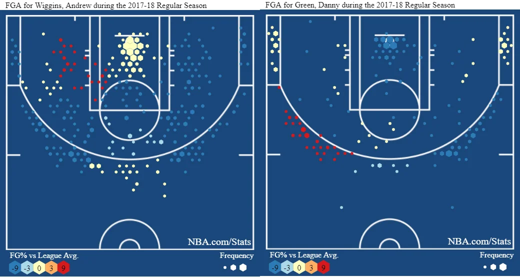 Andrew Wiggins Has Cratered What He And The Wolves Can Do To Get Him Back On Track Pack Mentality