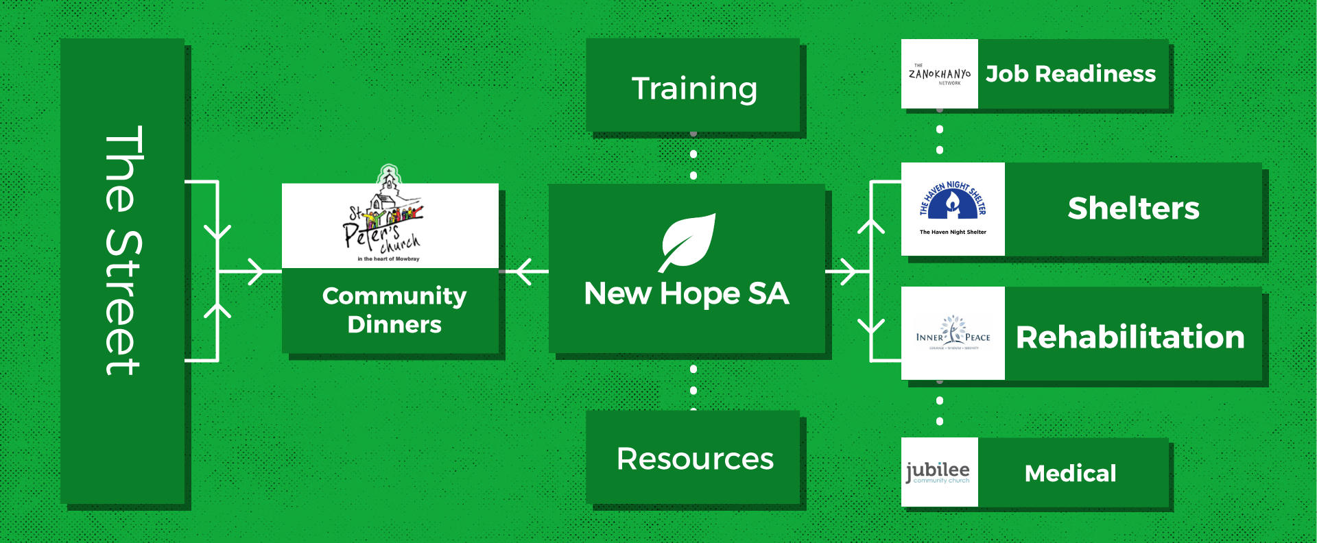 How-New-Hope-Works.png