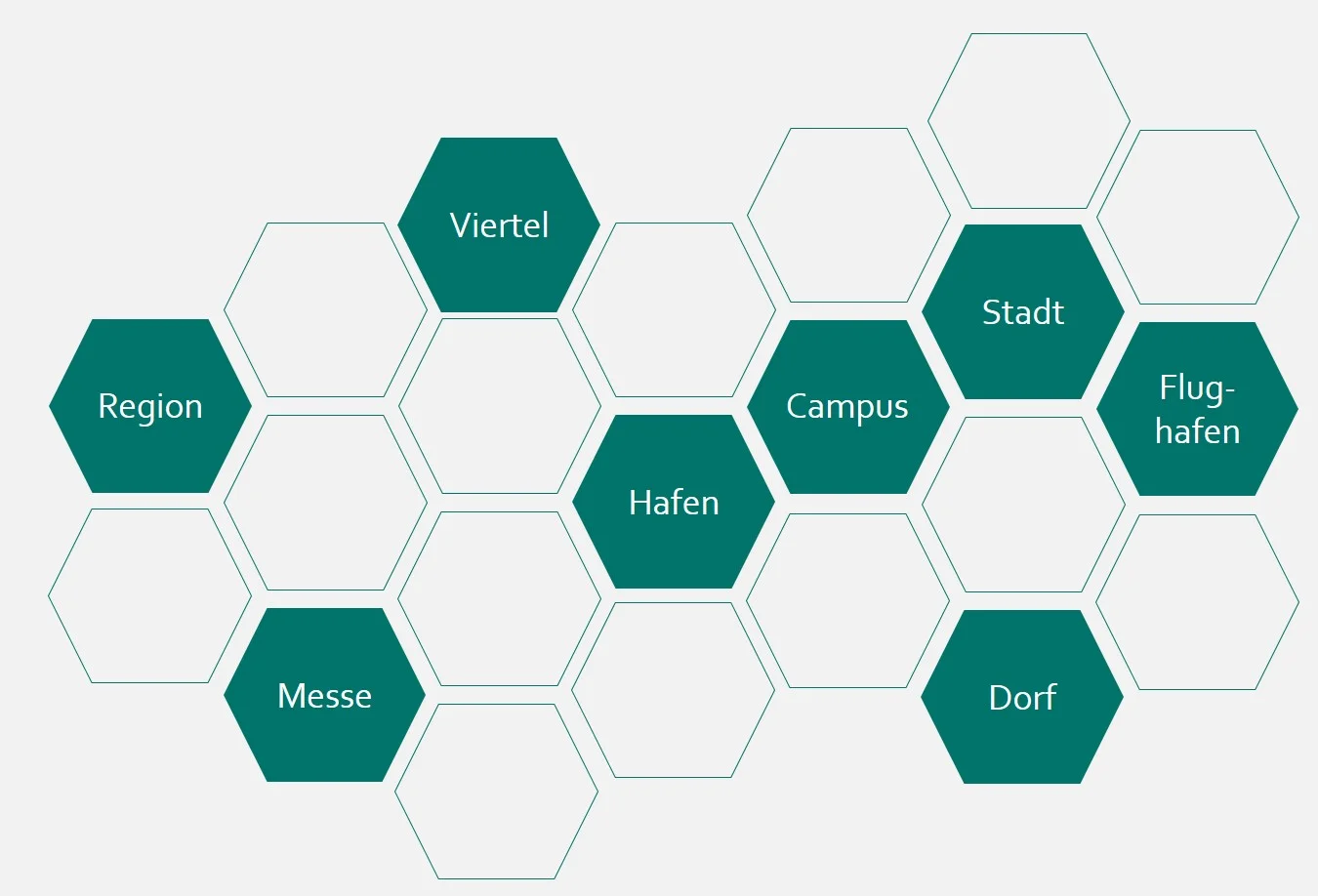 Ökosysteme im Überblick