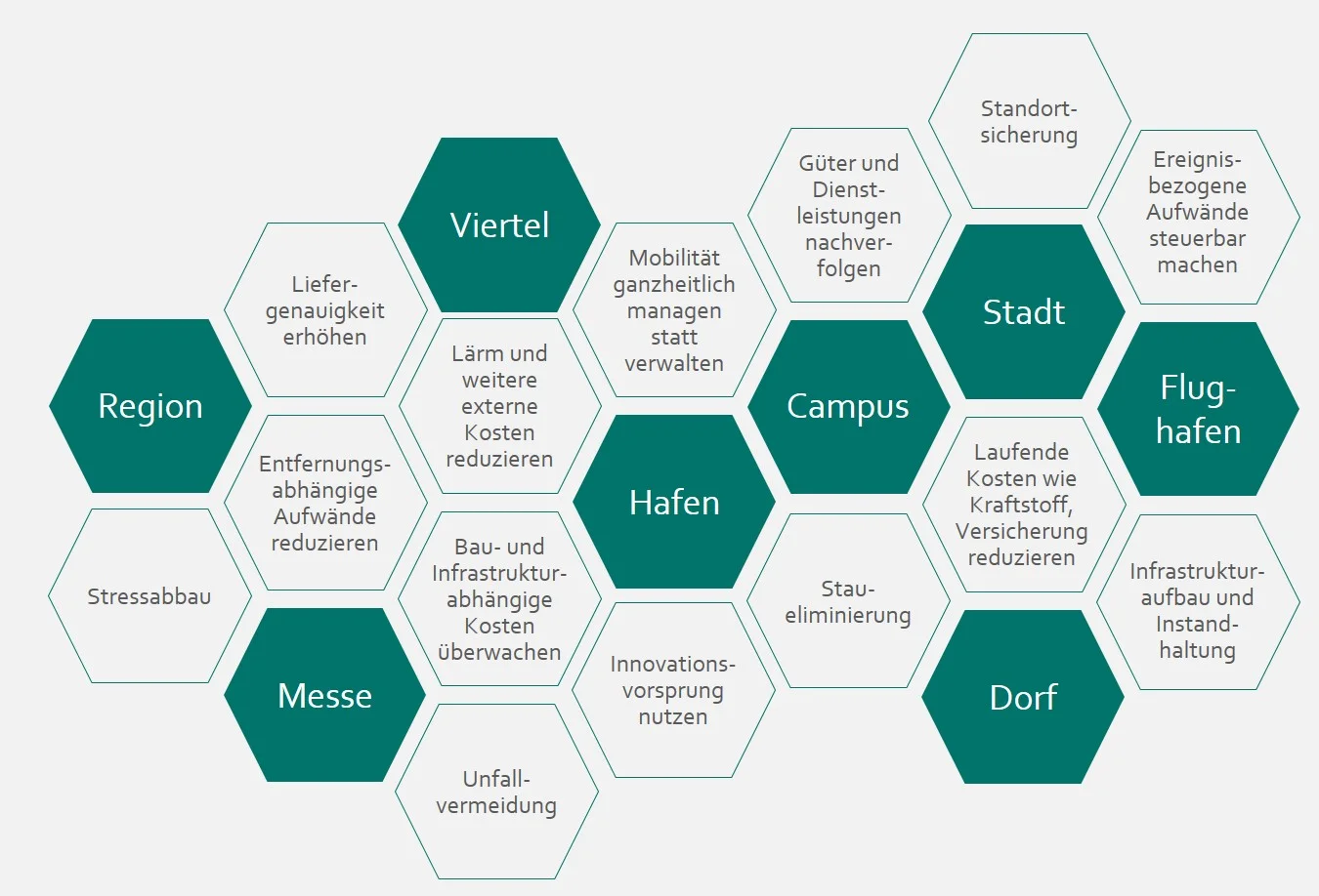 Ecosystems_KPIs_DE_BFluegge.jpg