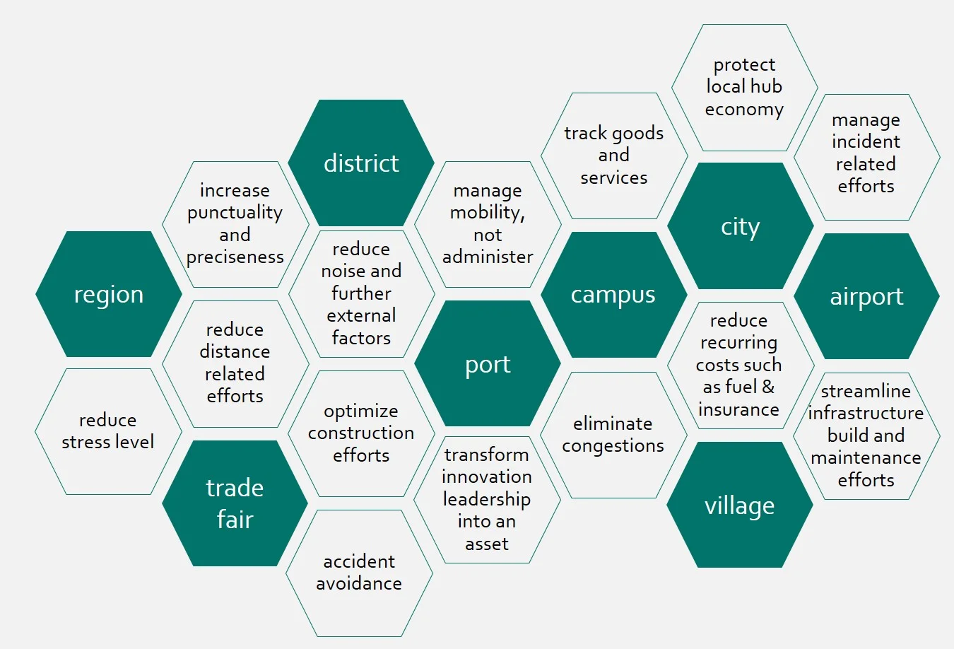 Ecosystems_KPIs_EN_BFluegge.jpg