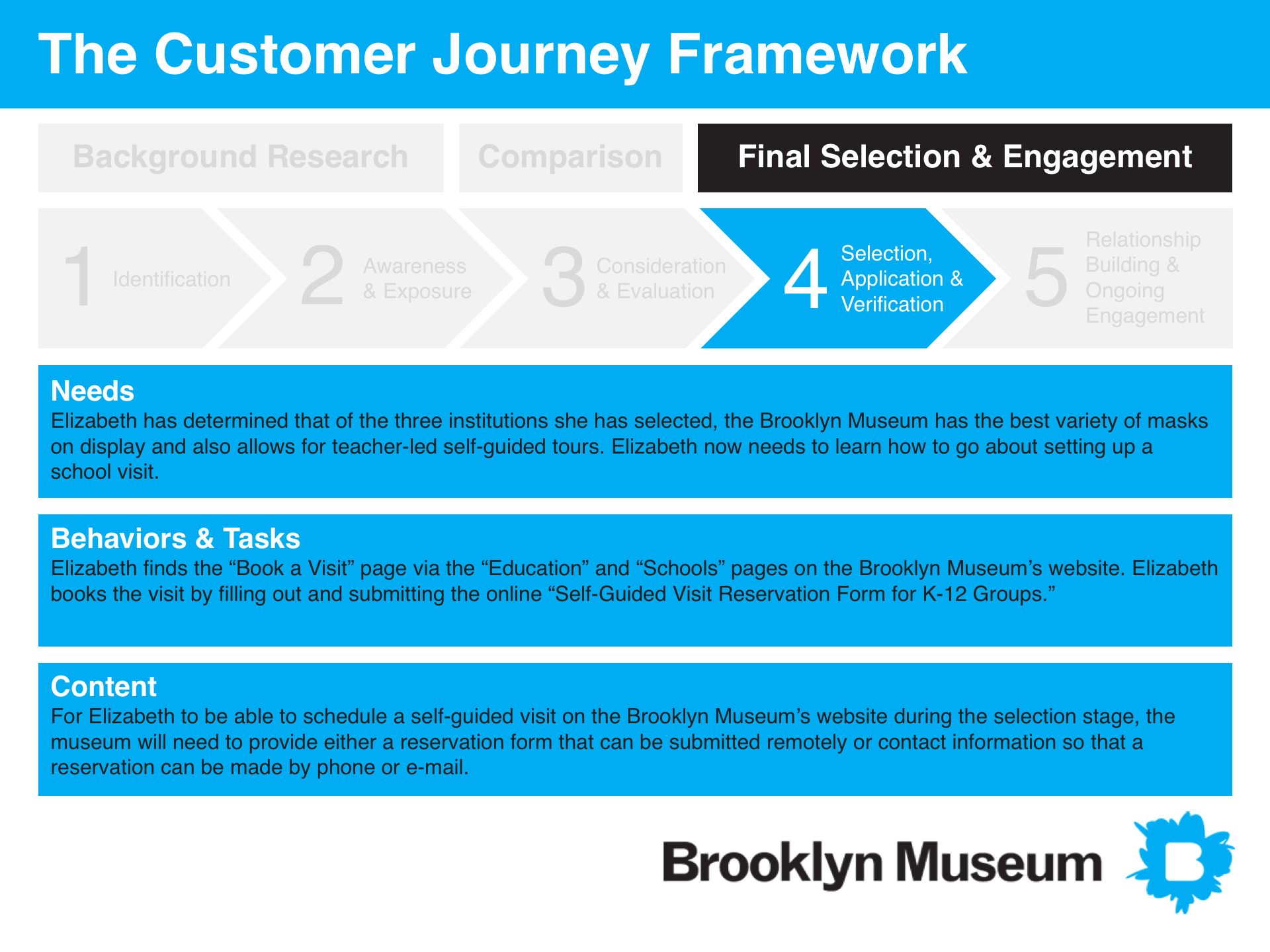 Customer_Journey_Step4.png