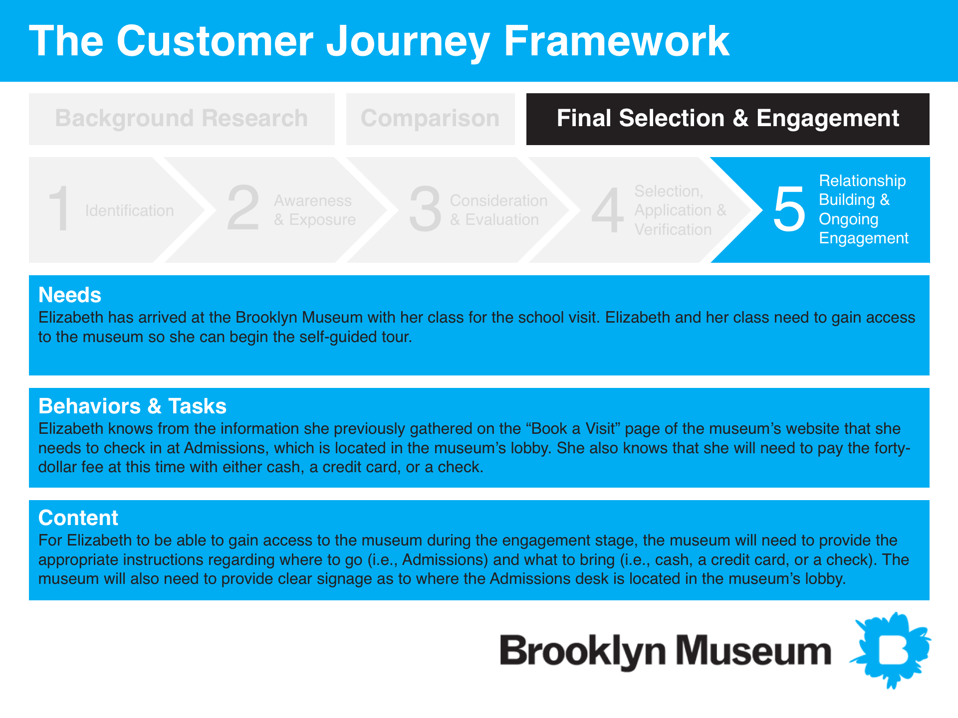 Customer_Journey_Step5.png