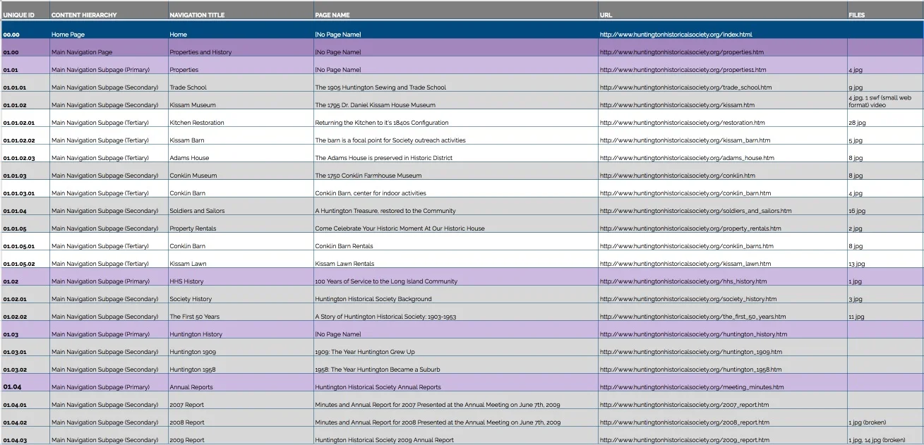 Fig. 2: Selection from our HHS website content inventory.