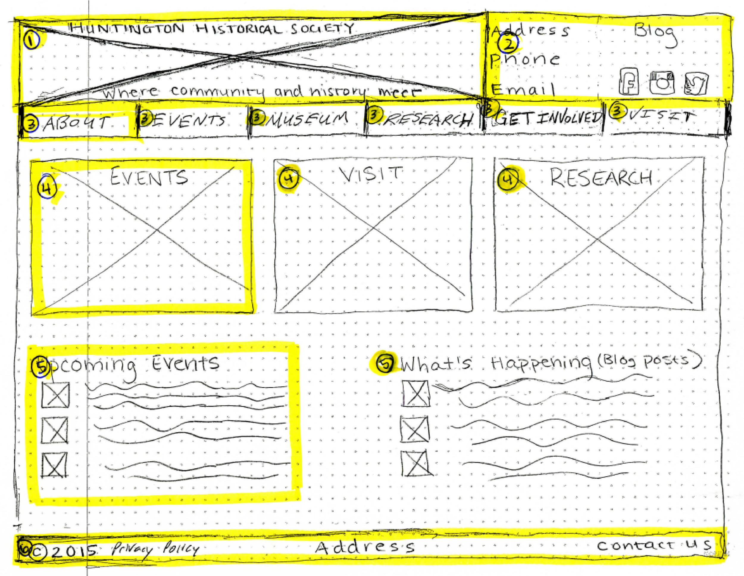 Fig. 10: Paper prototype page illustrating repeating elements with assigned unique identifiers.