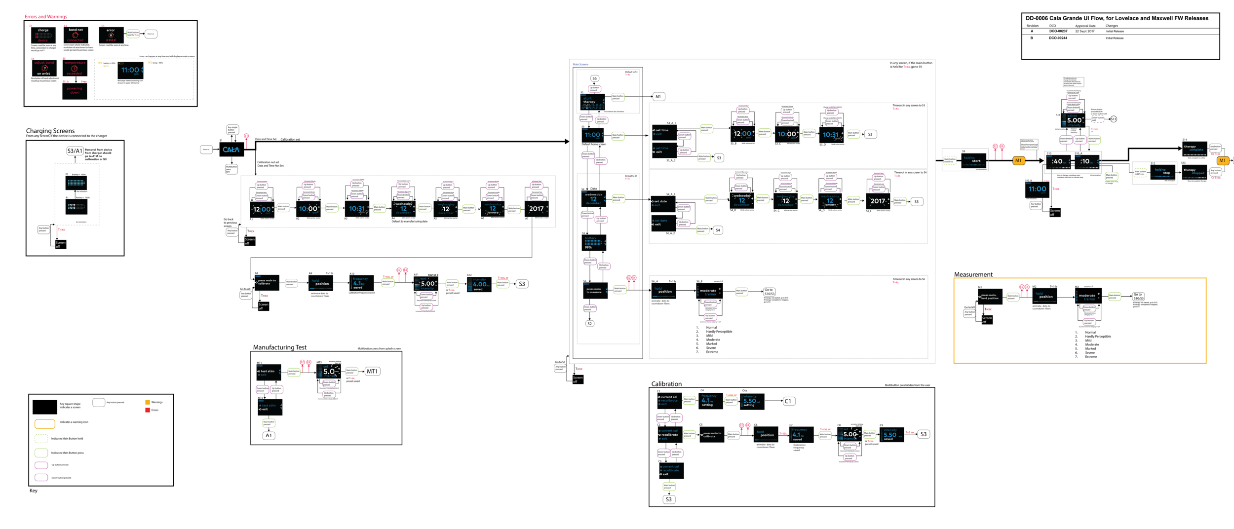 Overview Wireframes for Cala Trio Experience