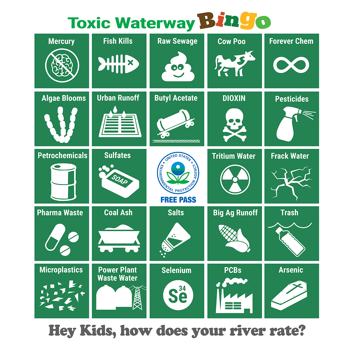 Waterway Pollution Inputs