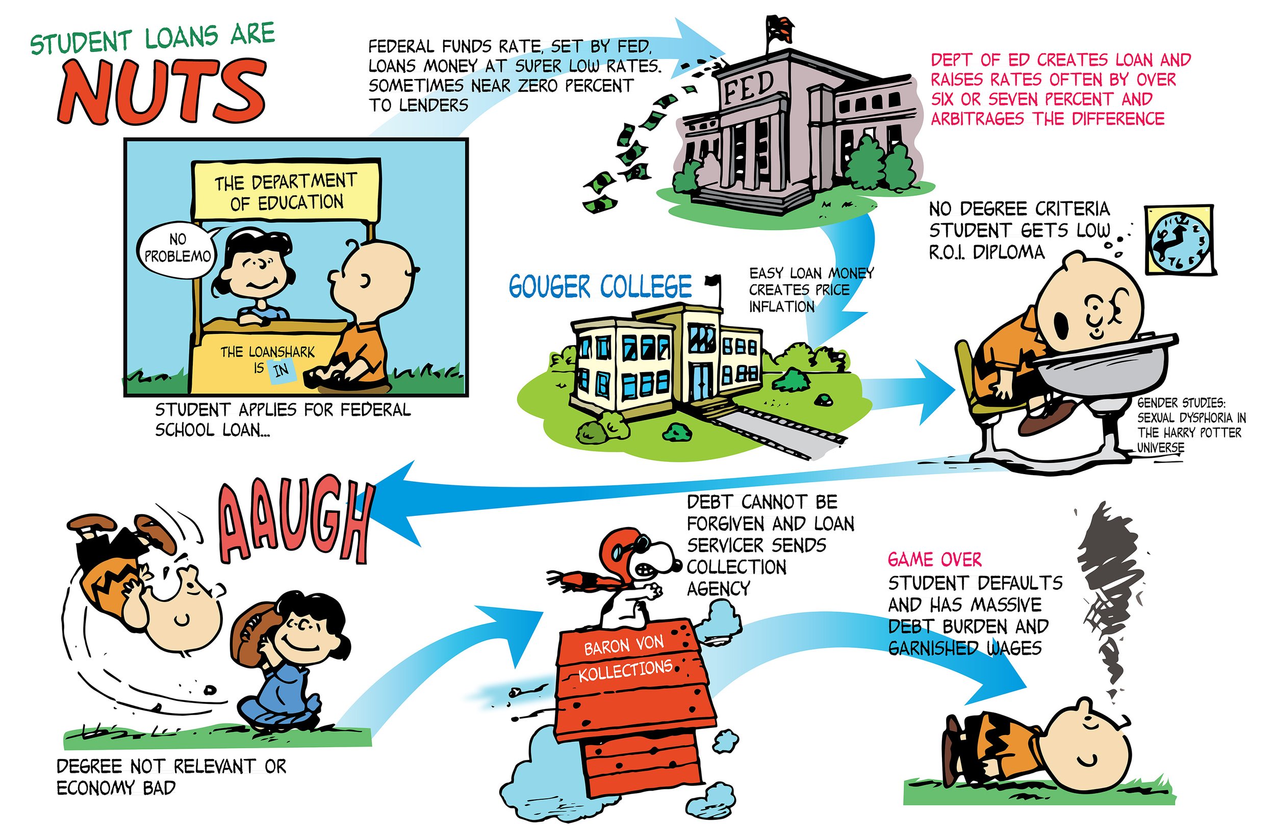 Student Loan System Crushes Students