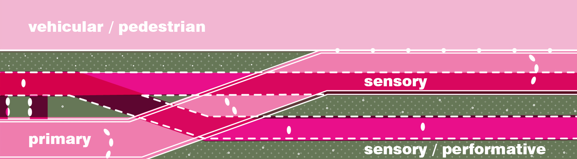 sensory path-concept.jpg
