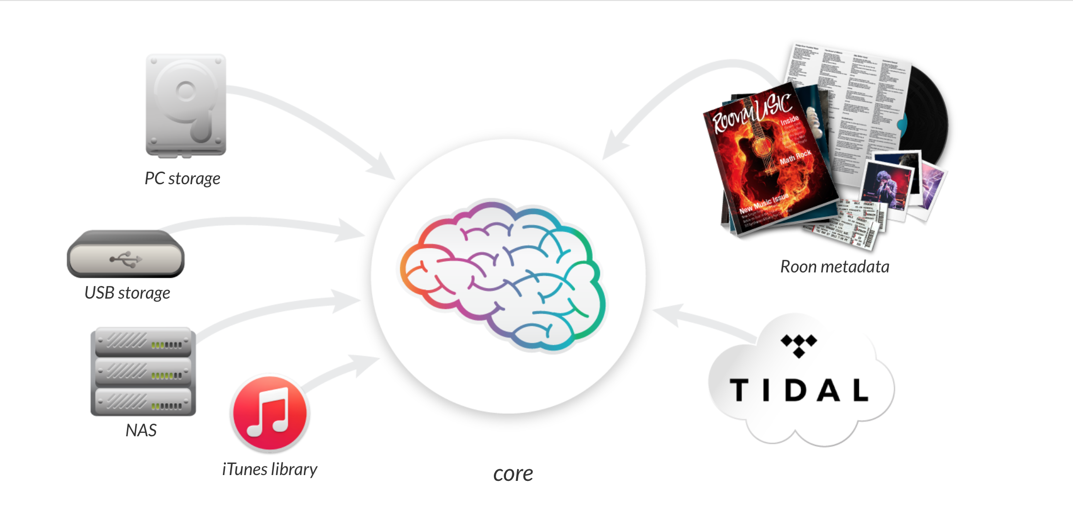 Roon Core.png