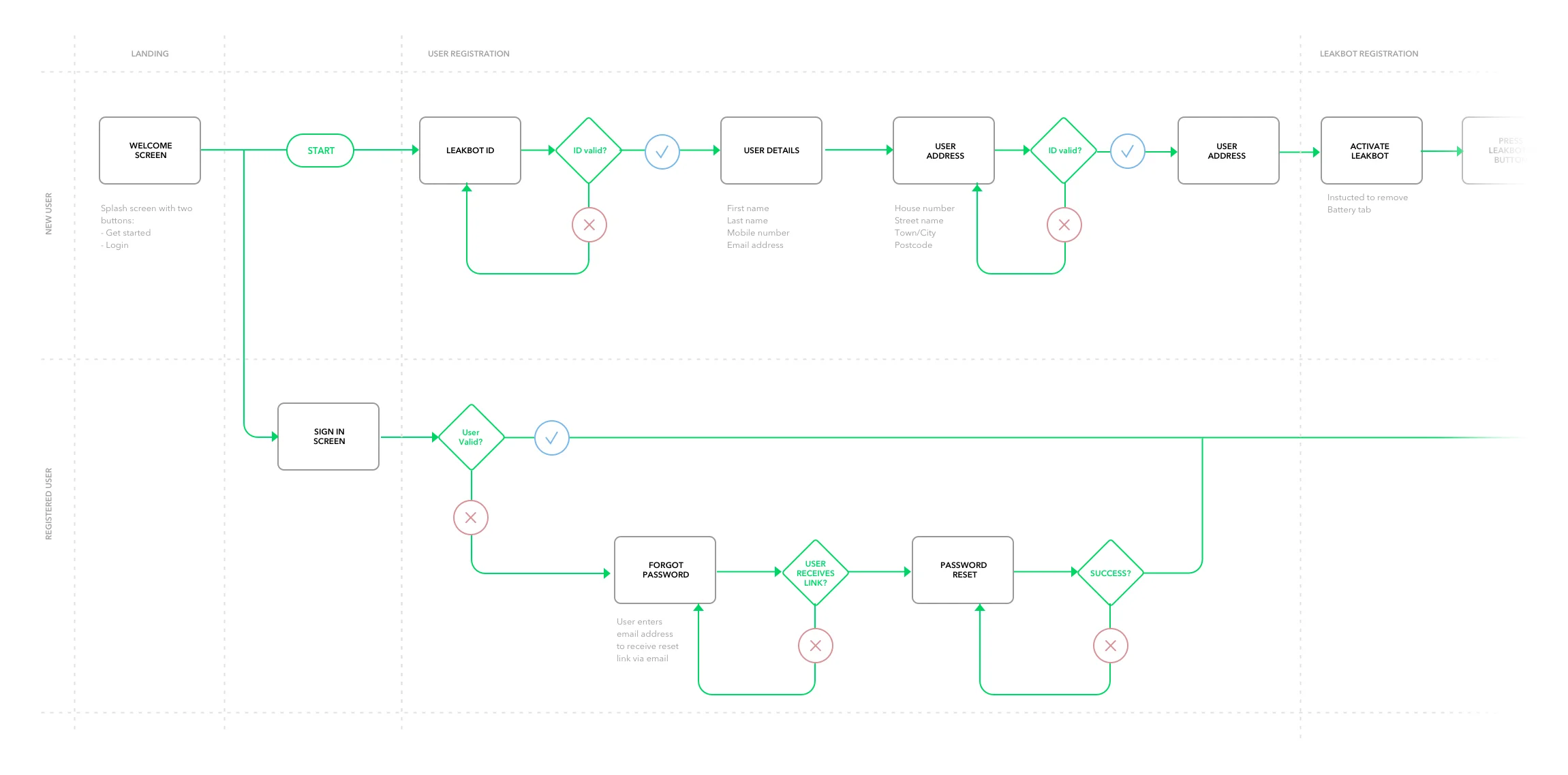 user-flow.jpg
