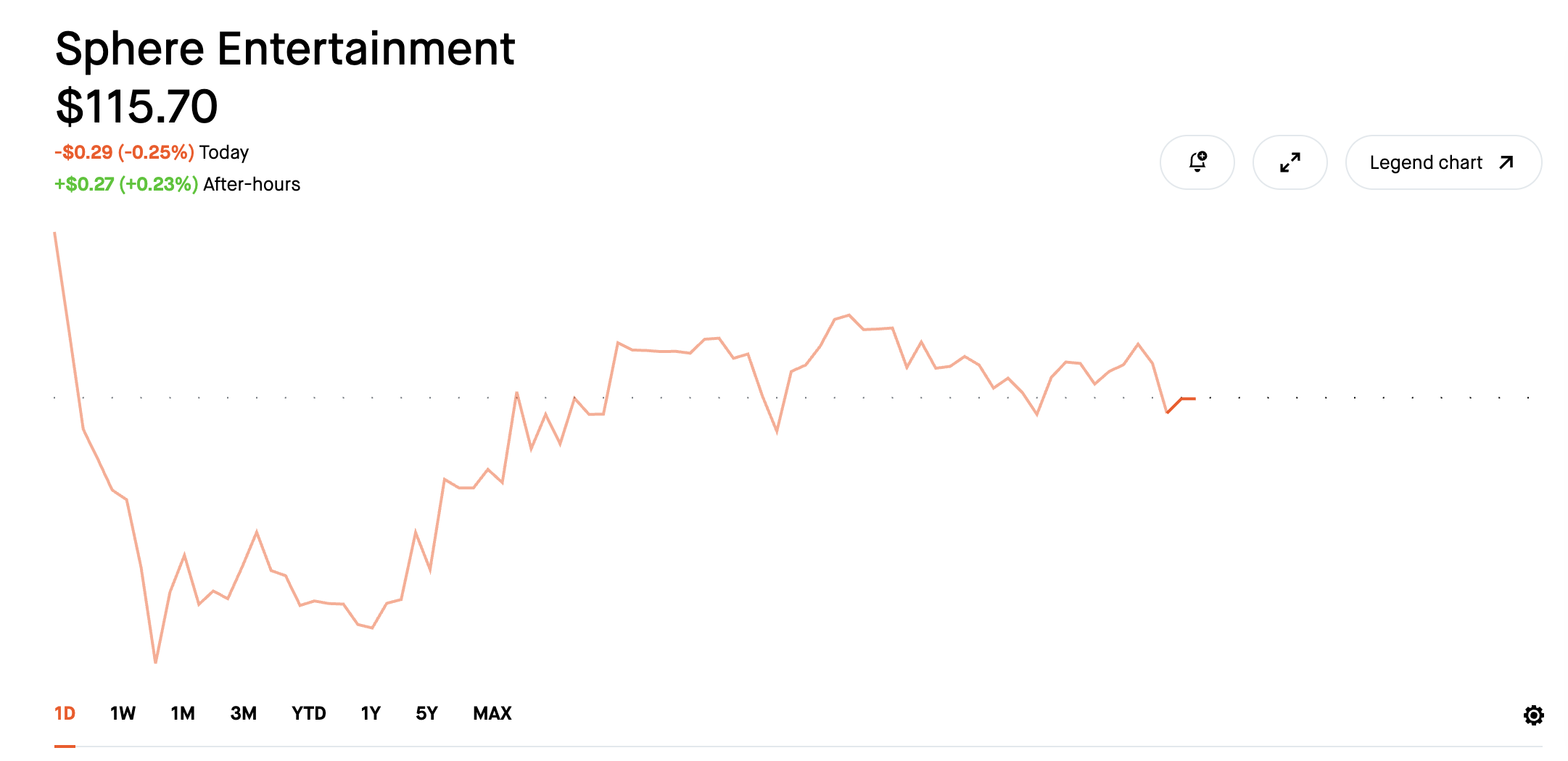The Day the "Dip and Rip" Became Just "The Rip"