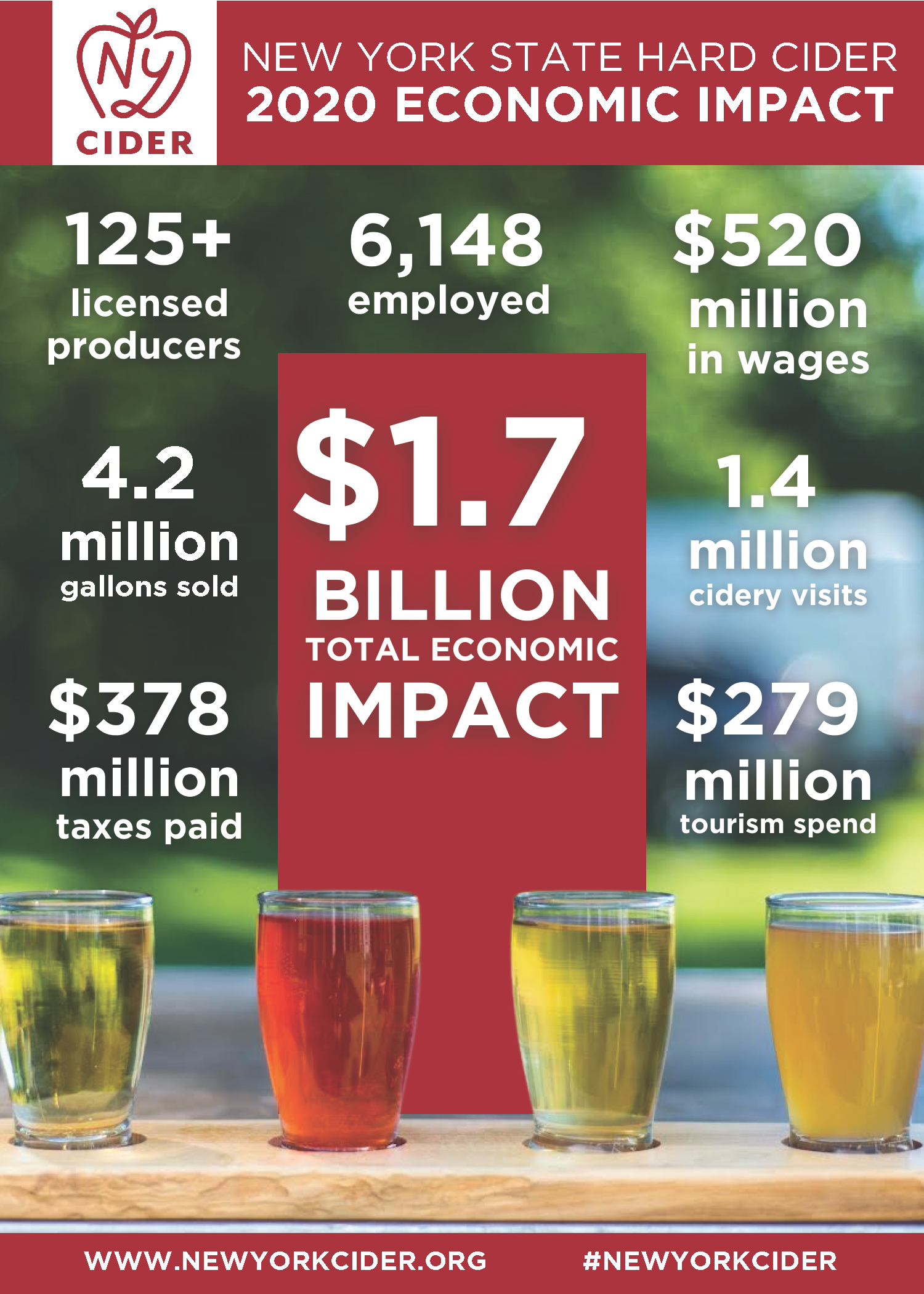 New York Cider Association