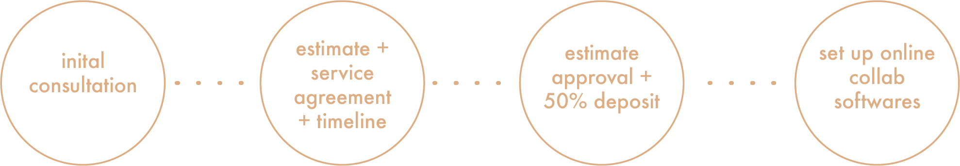 MKW_Web Design WTE-06.png