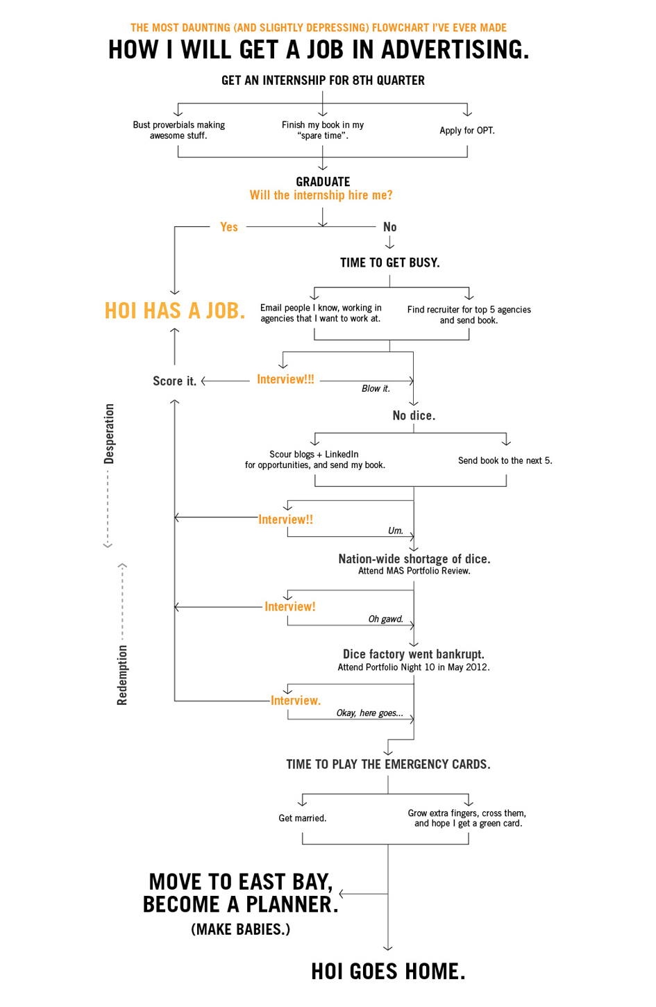 How I will get a job in advertising