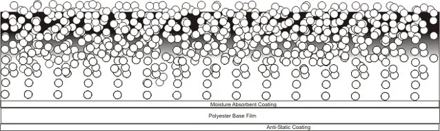 Inkjet Media | Pigment Inkjet Film — Ulano