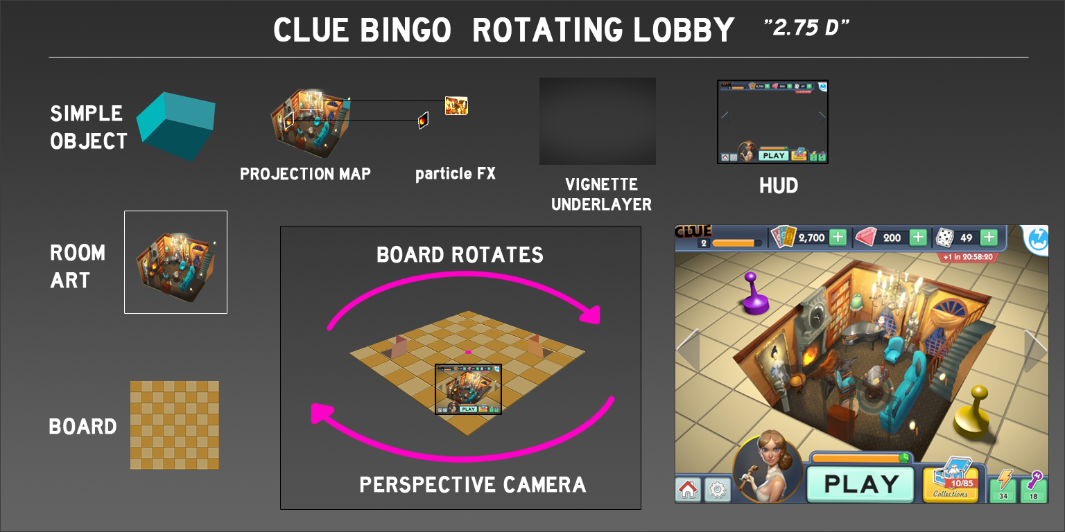 clueLobbySetup.png