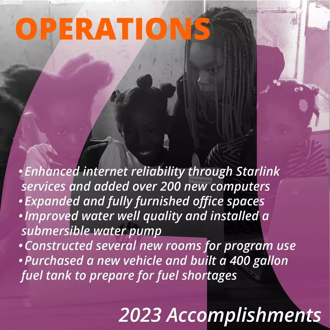 2023 Highlights in Operations&nbsp;✨ As the year comes to a close, we are celebrating&nbsp;another year of growth and learning for young women in Haiti. These are some of our proudest achievements from 2023.