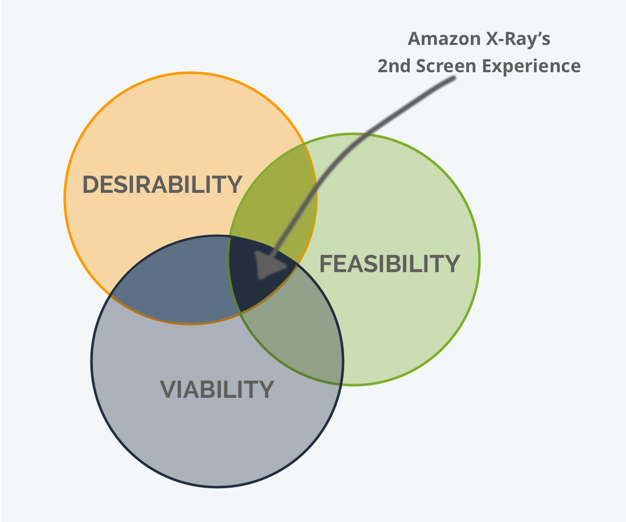 vennDiagram.png