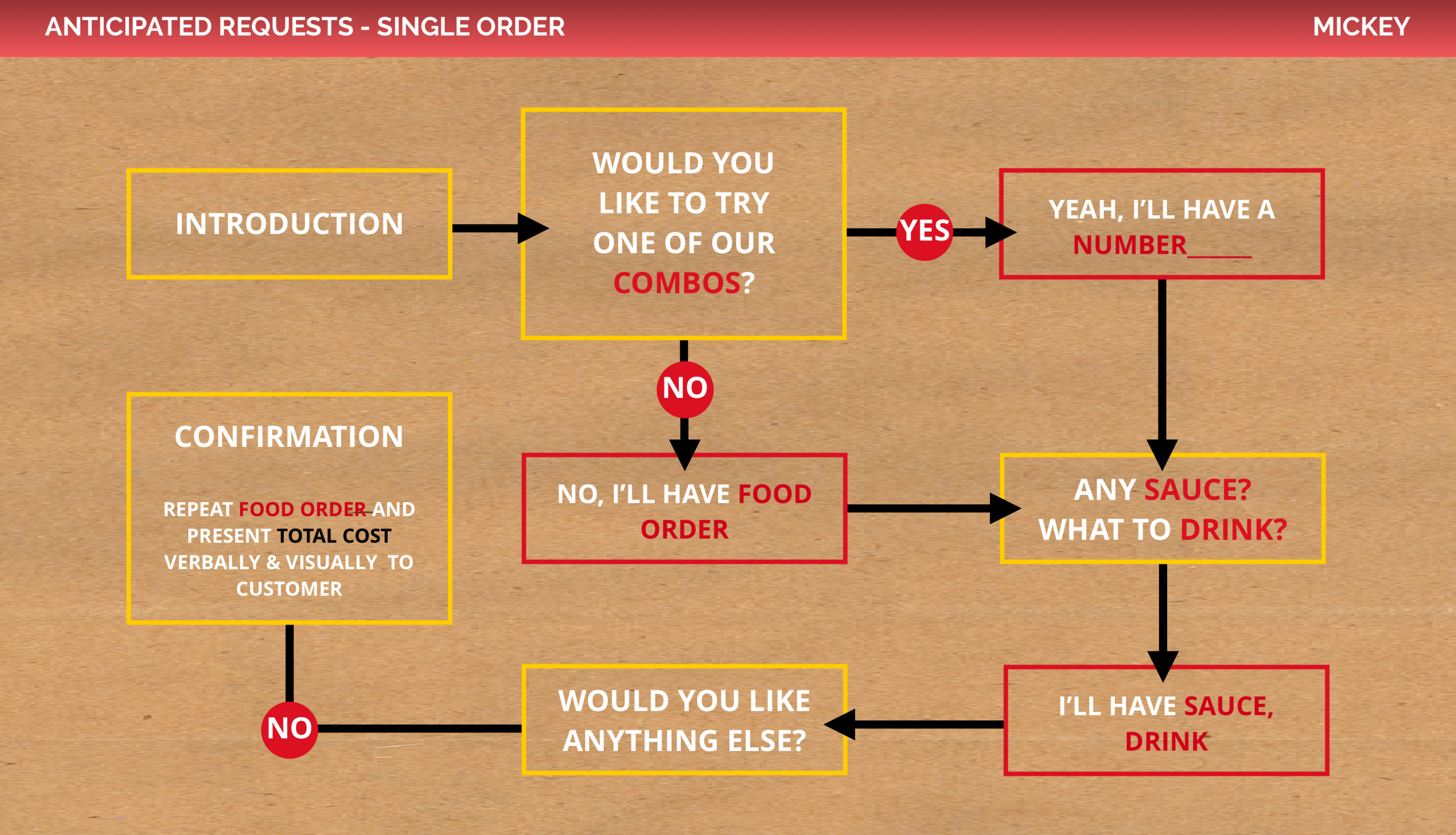 anticipatedSingle.png