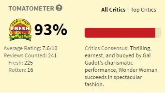 圖片來源: Rotten Tomatoes