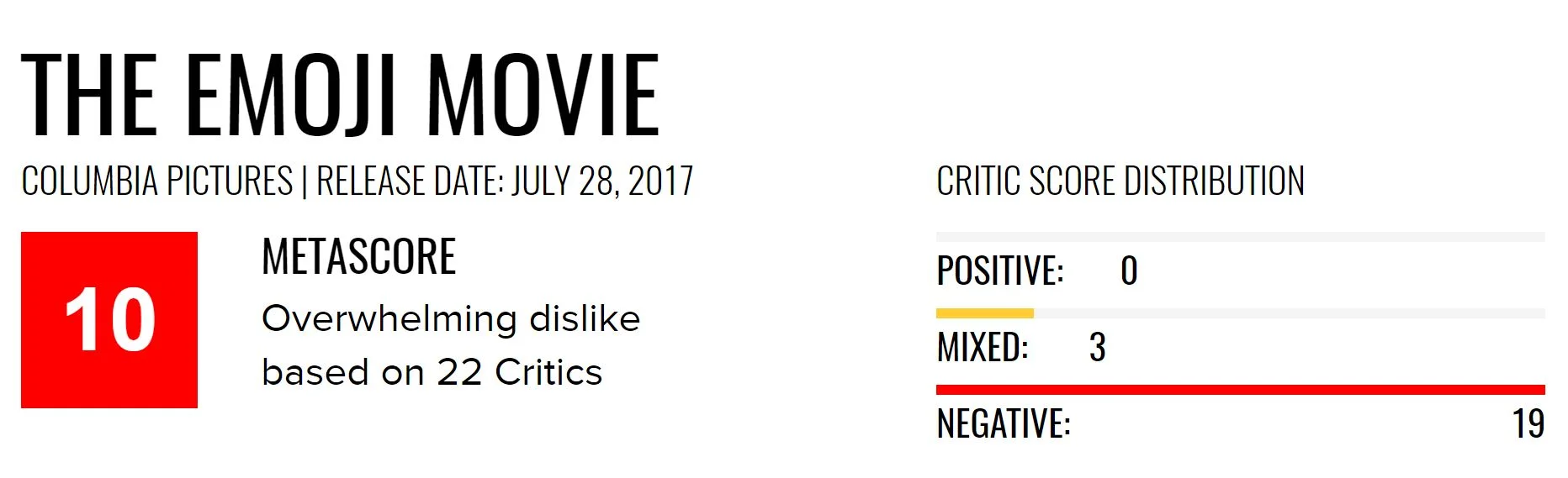 圖片來源: Metacritic