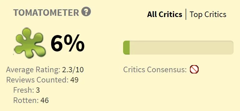 圖片來源: Rotten Tomatoes