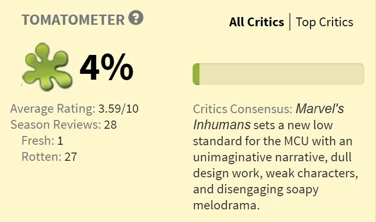 圖片來源: Rotten Tomatoes