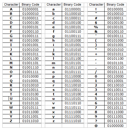 Distance Learning Module Getting Started With Binary Code Mcauliffe Shepard Discovery Center