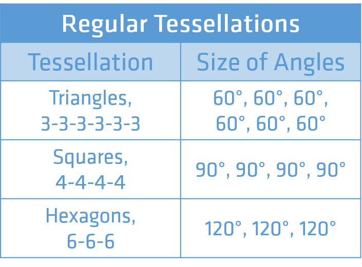 At Home Stem Activities Tessellations Exploration And M C Escher Inspired Drawing Mcauliffe Shepard Discovery Center