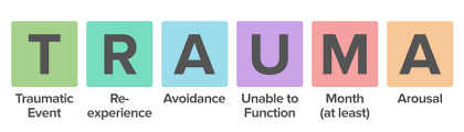 possible-signs-of-ptsd-why-do-i-avoid-3.jpg.png