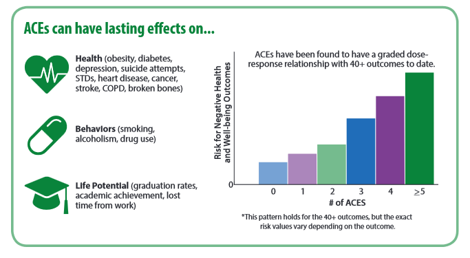ACEs effects.PNG