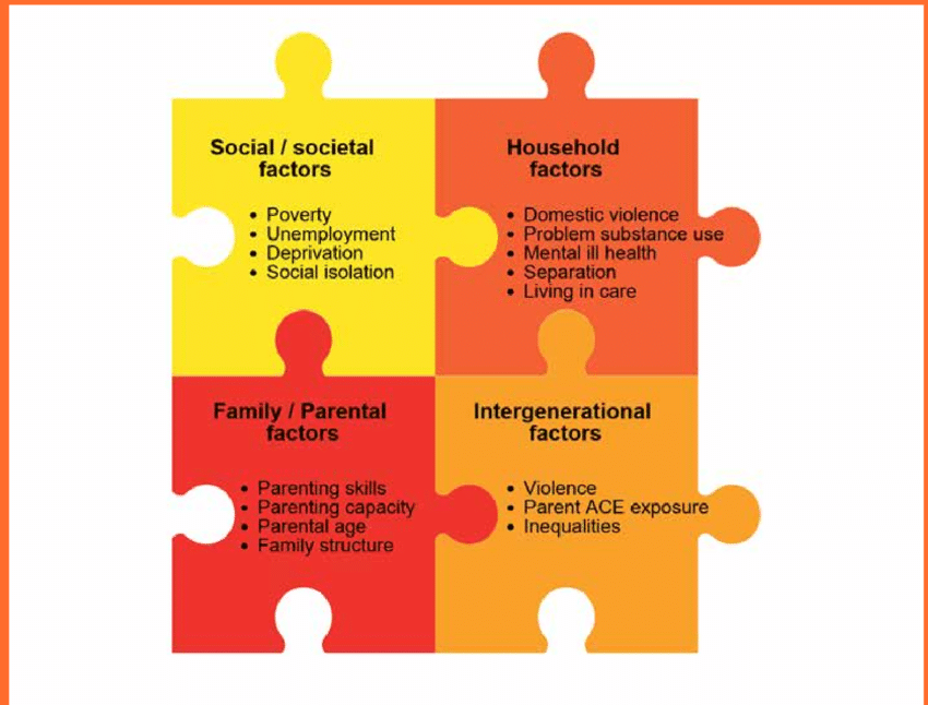 Interlocking-model-of-risk-factors-for-adverse-childhood-experiences-Source-Based-on.png