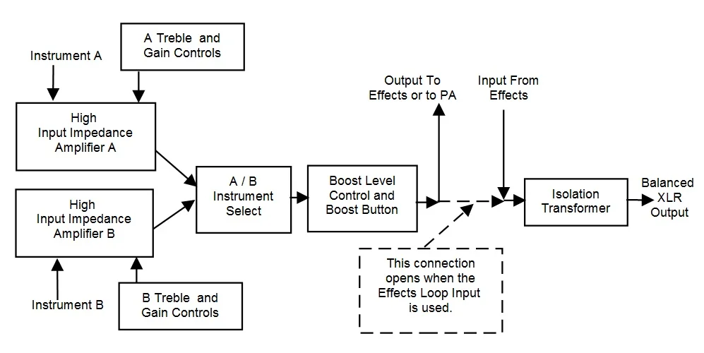 ブログ こだわりの多機能ツインdi プリアンプと革新のブーストペダル Fire Eye Red Eye Twin Bright Eye Lep International