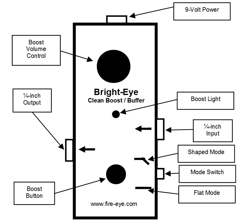 ブログ こだわりの多機能ツインdi プリアンプと革新のブーストペダル Fire Eye Red Eye Twin Bright Eye Lep International